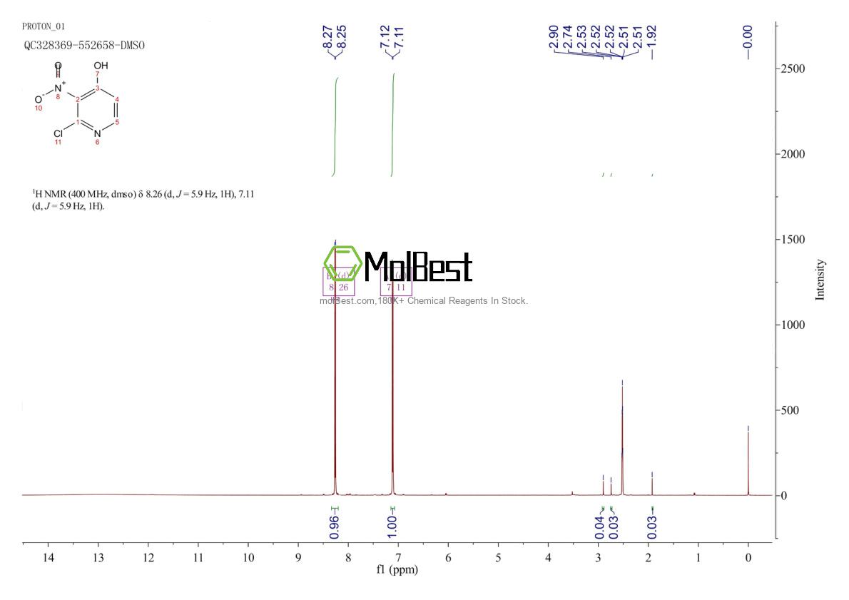 Physical sample testing spectrum (NMR) of 629655-23-8