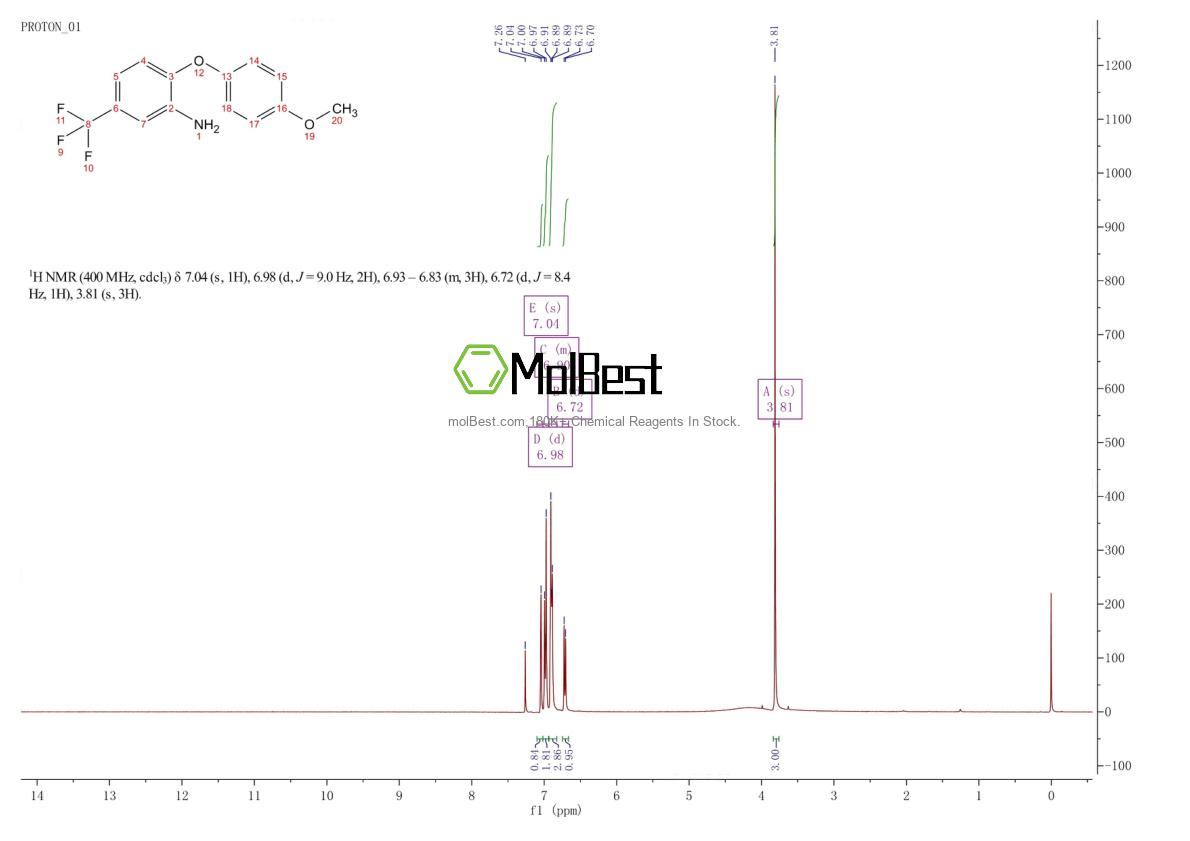 Spektrum pengujian sampel fisik (NMR) 62966-74-9