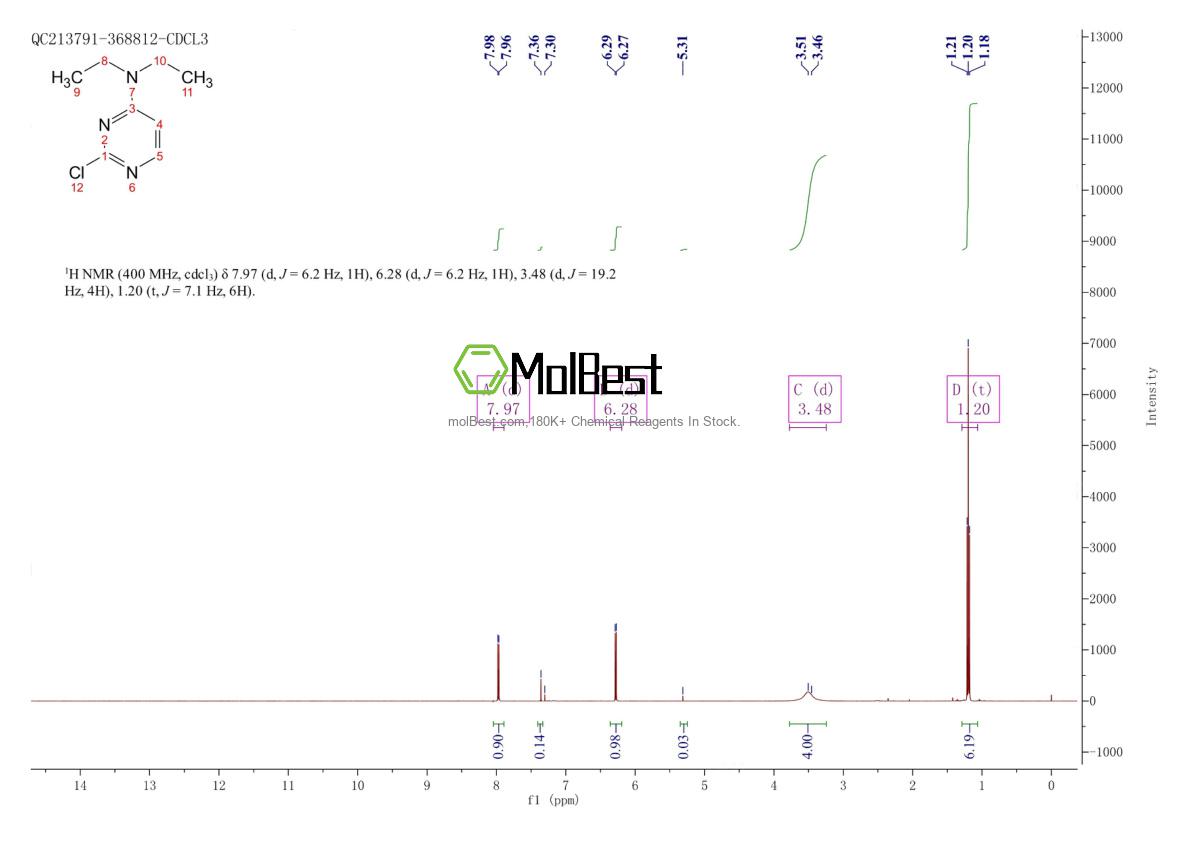 Spektrum pengujian sampel fisik (NMR) 62968-41-6