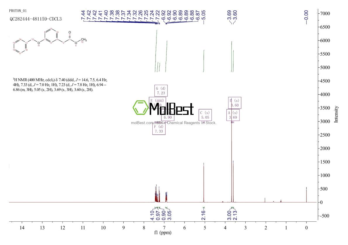 Physical sample testing spectrum (NMR) of 62969-42-0