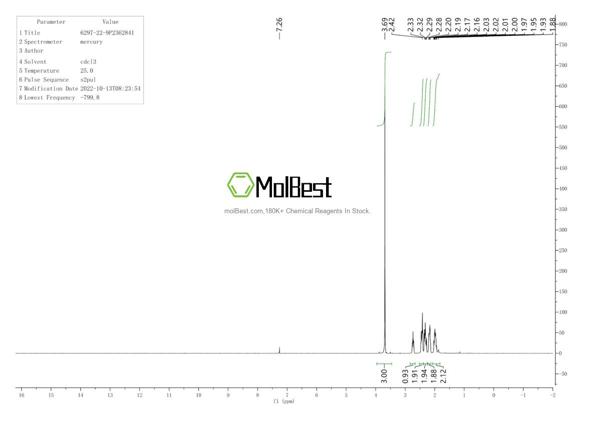Physical sample testing spectrum (NMR) of 6297-22-9