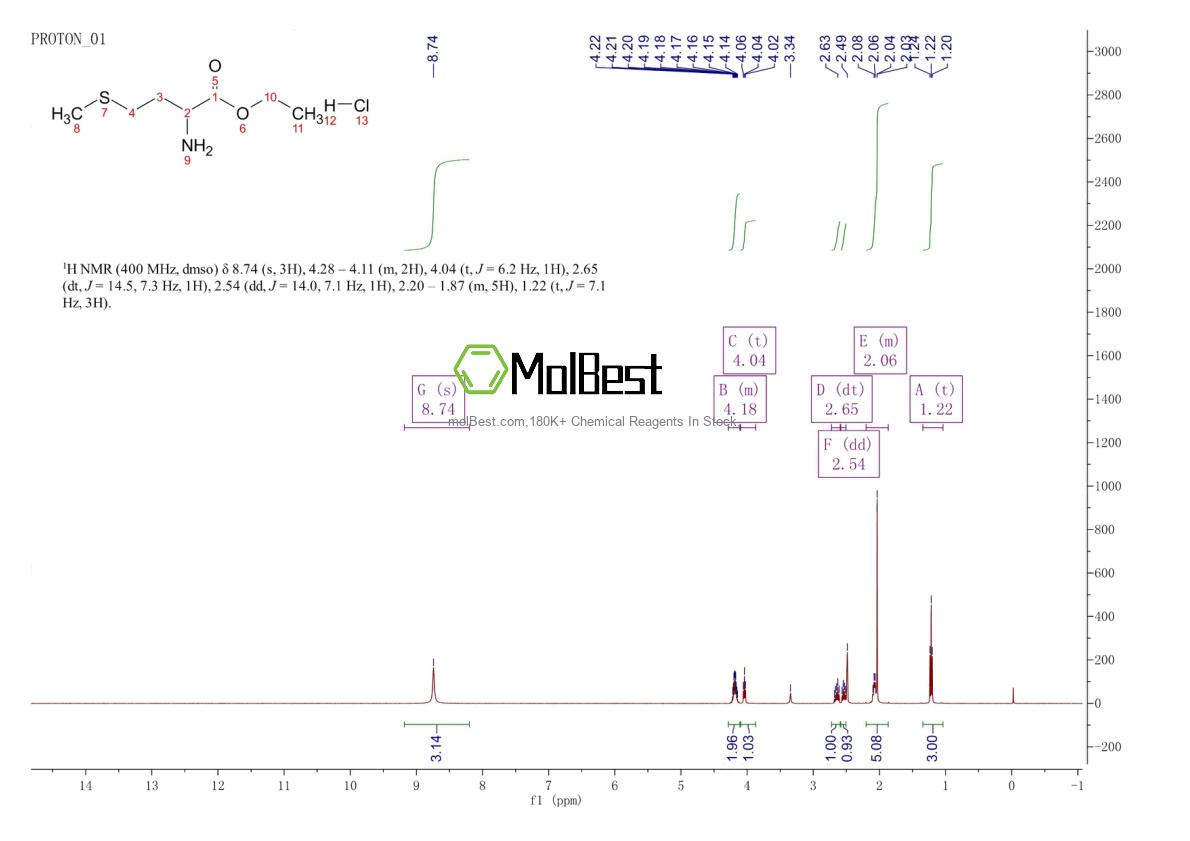 Spektrum pengujian sampel fisik (NMR) 6297-53-6