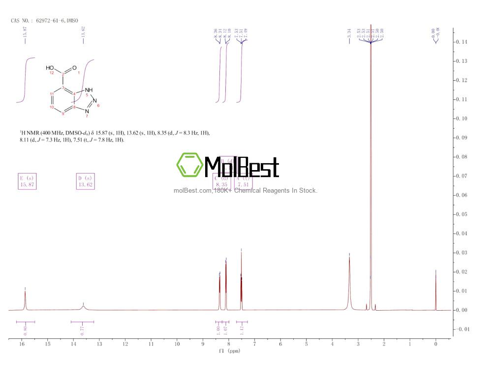 Spektrum pengujian sampel fisik (NMR) 62972-61-6