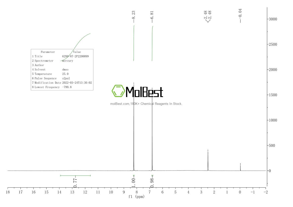 Physical sample testing spectrum (NMR) of 6299-87-2