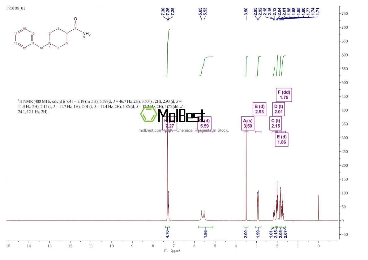 Physical sample testing spectrum (NMR) of 62992-68-1
