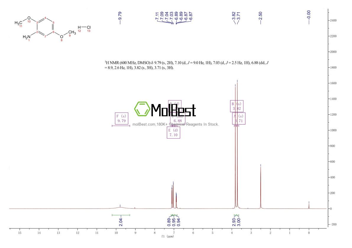 Physical sample testing spectrum (NMR) of 62994-90-5