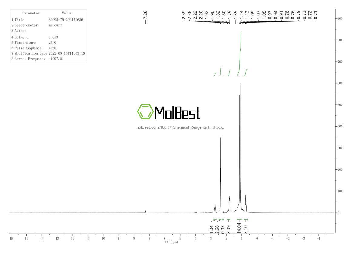Physical sample testing spectrum (NMR) of 62995-79-3