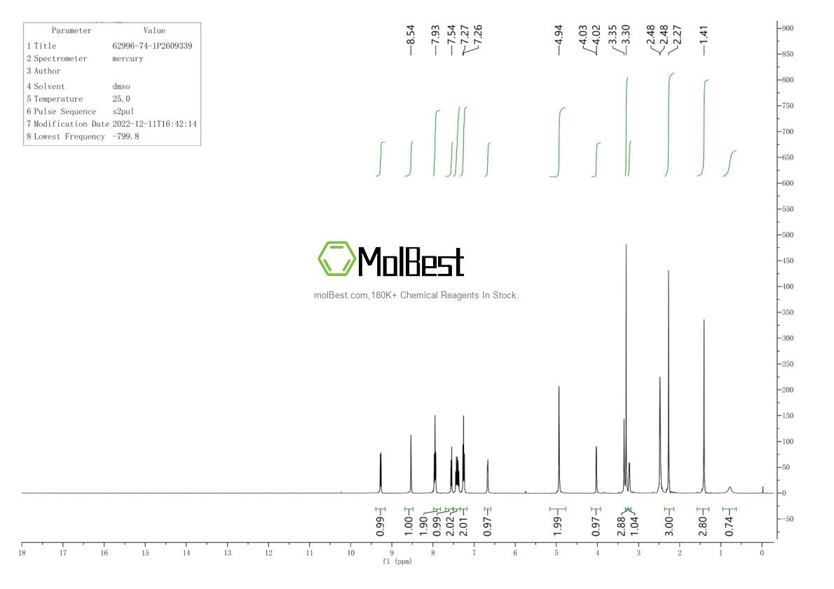 Physical sample testing spectrum (NMR) of 62996-74-1