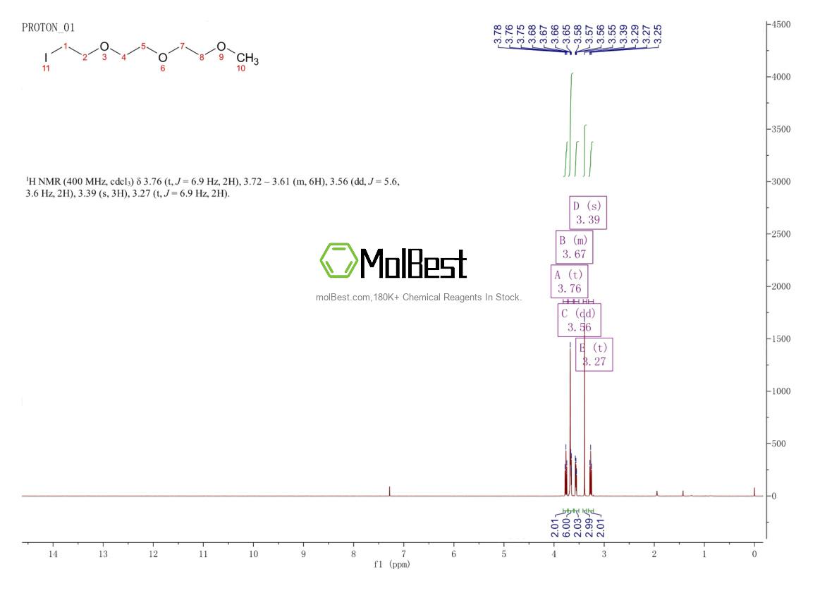 Physical sample testing spectrum (NMR) of 62999-96-6