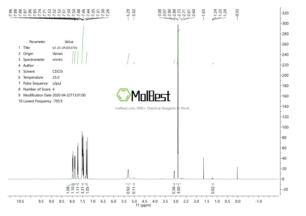 Physical sample testing spectrum (NMR) of 63-25-2