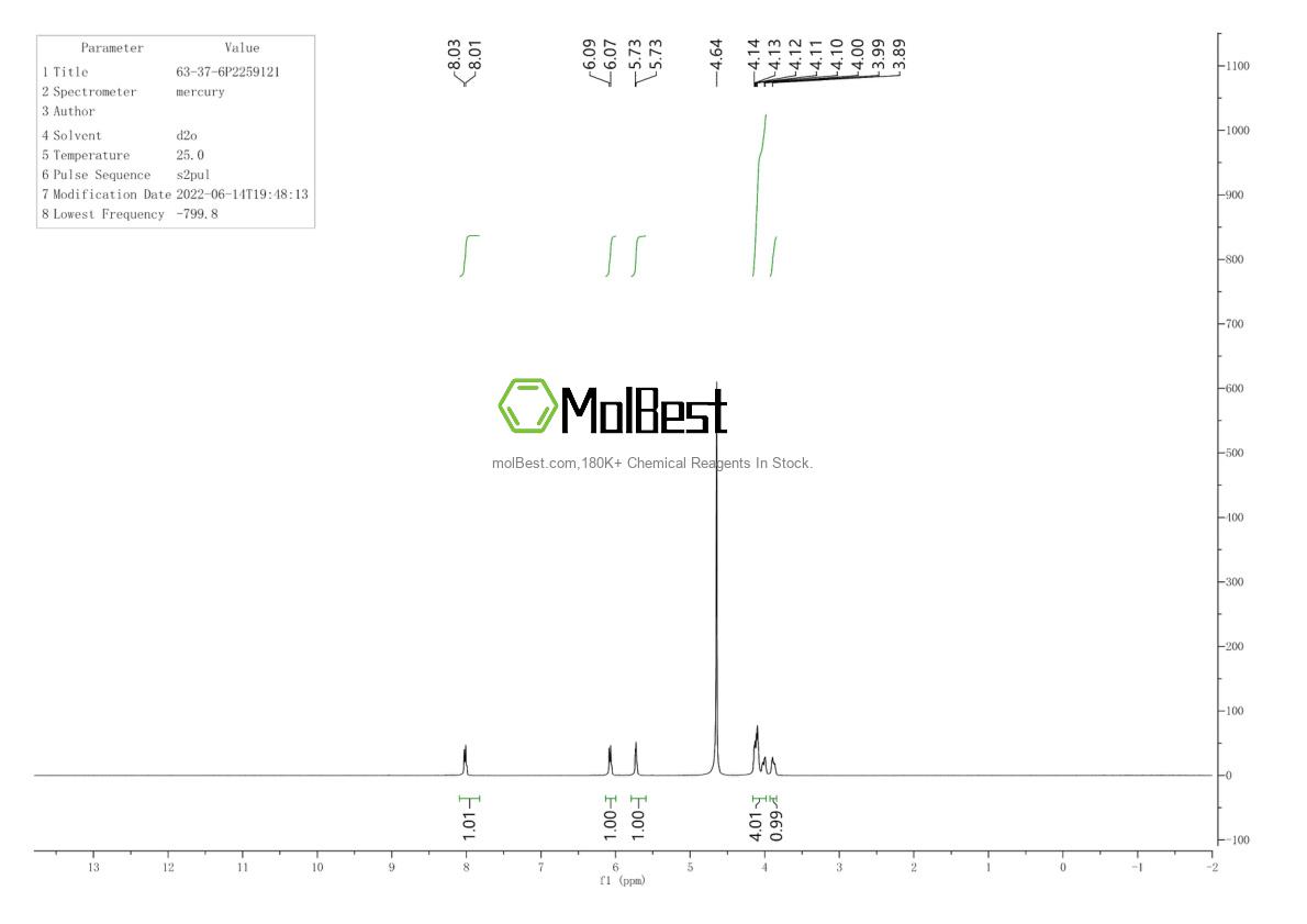 Physical sample testing spectrum (NMR) of 63-37-6