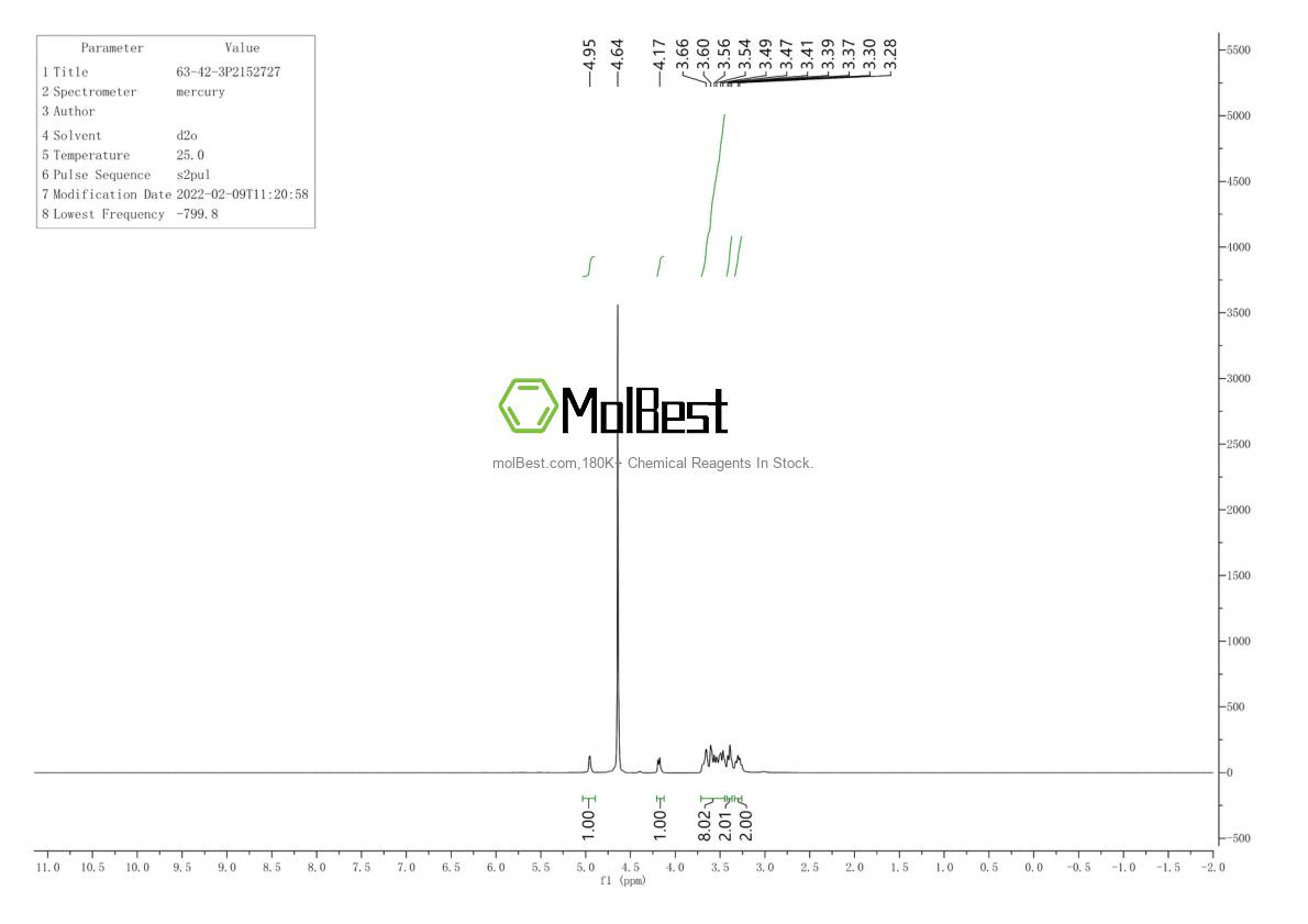 Physical sample testing spectrum (NMR) of 63-42-3