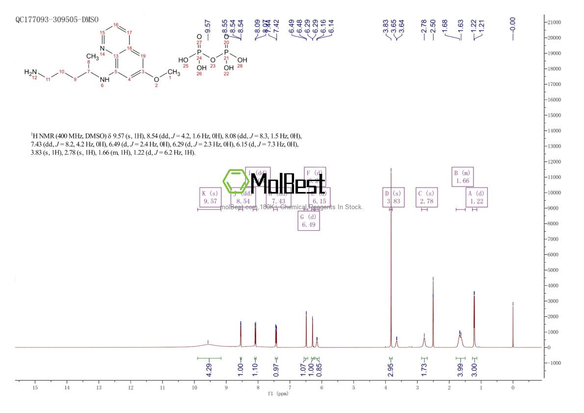Physical sample testing spectrum (NMR) of 63-45-6