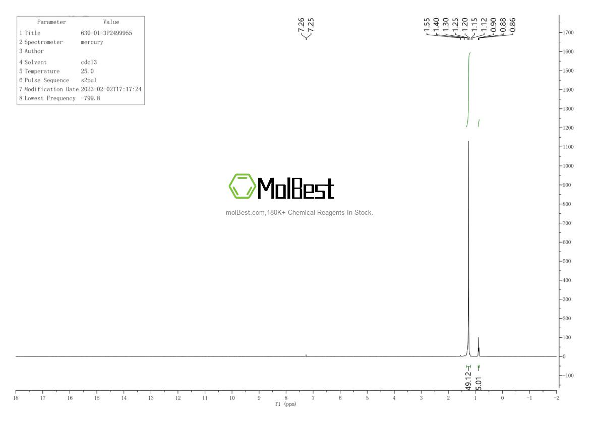 Physical sample testing spectrum (NMR) of 630-01-3