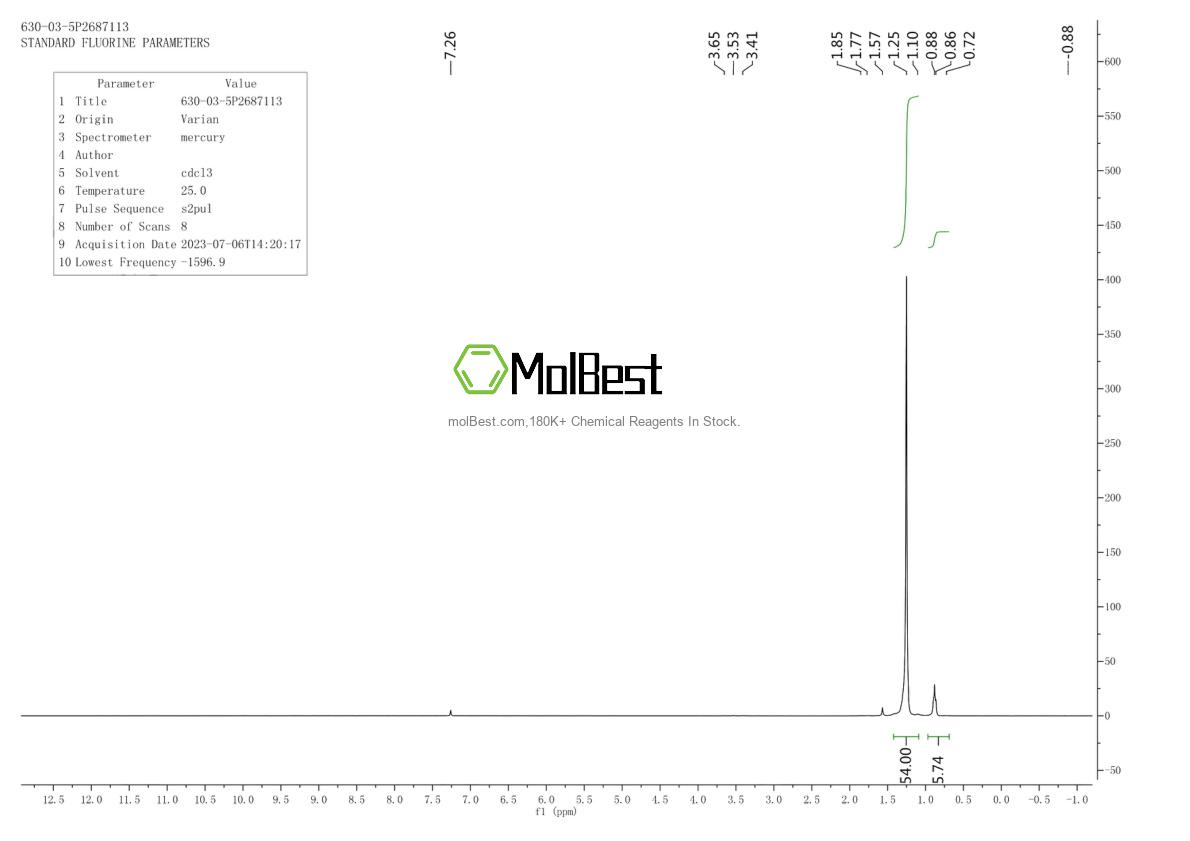 Physical sample testing spectrum (NMR) of 630-03-5