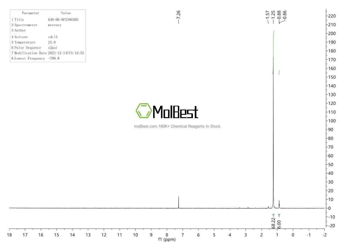 Physical sample testing spectrum (NMR) of 630-06-8