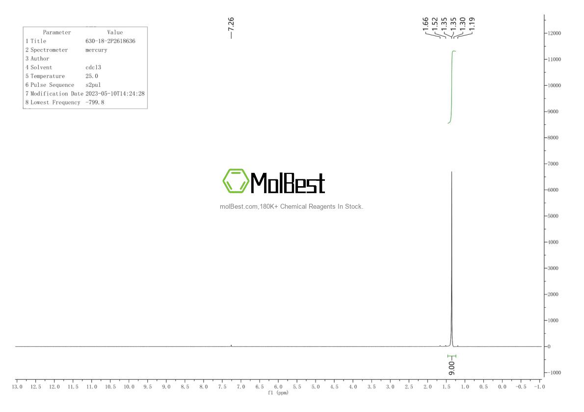 Physical sample testing spectrum (NMR) of 630-18-2