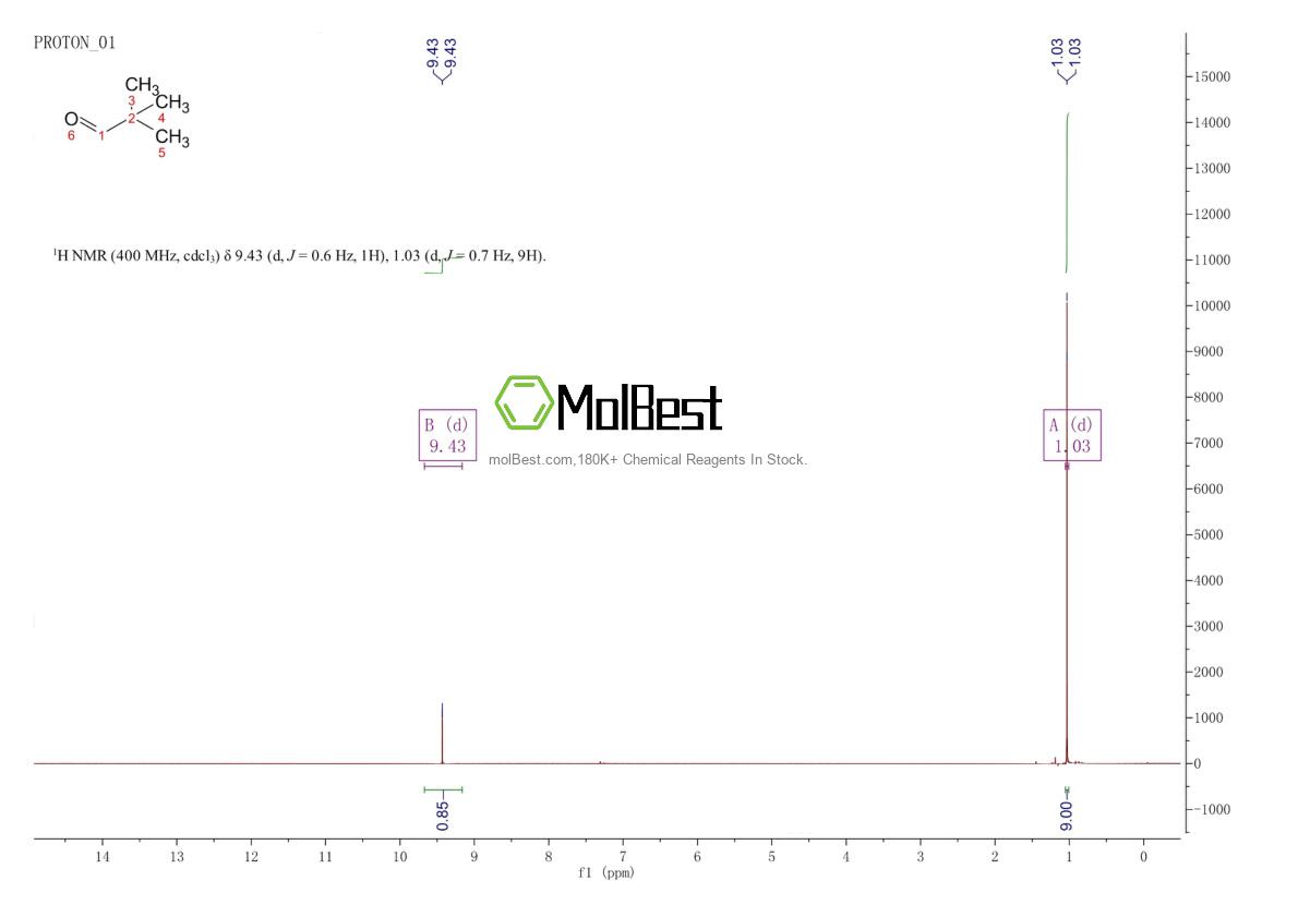 Physical sample testing spectrum (NMR) of 630-19-3