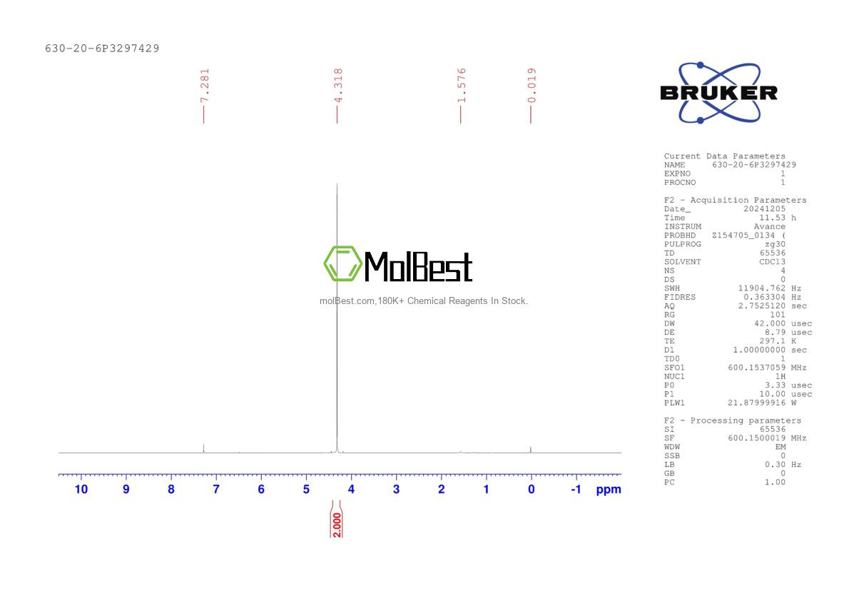 Physical sample testing spectrum (NMR) of 630-20-6