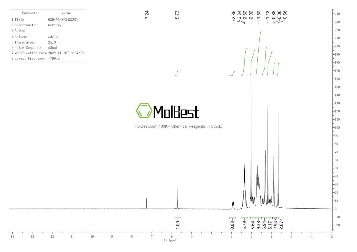 Spektrum pengujian sampel fisik (NMR) 630-56-8