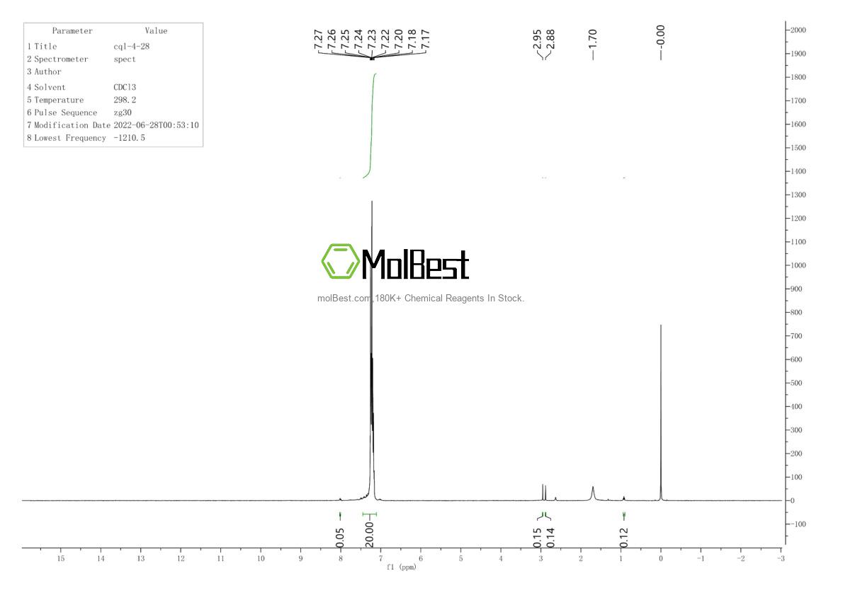 Physical sample testing spectrum (NMR) of 630-76-2