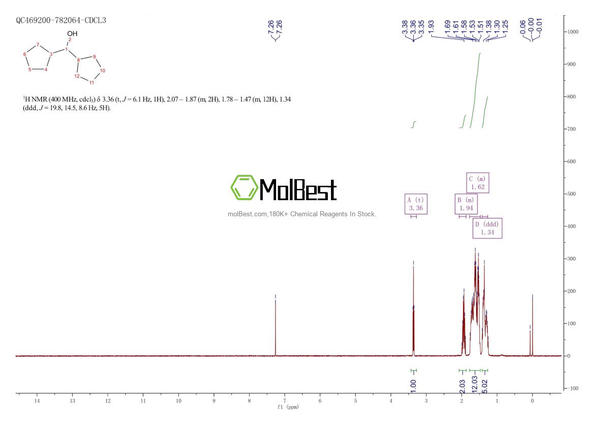 Physical sample testing spectrum (NMR) of 6300-99-8