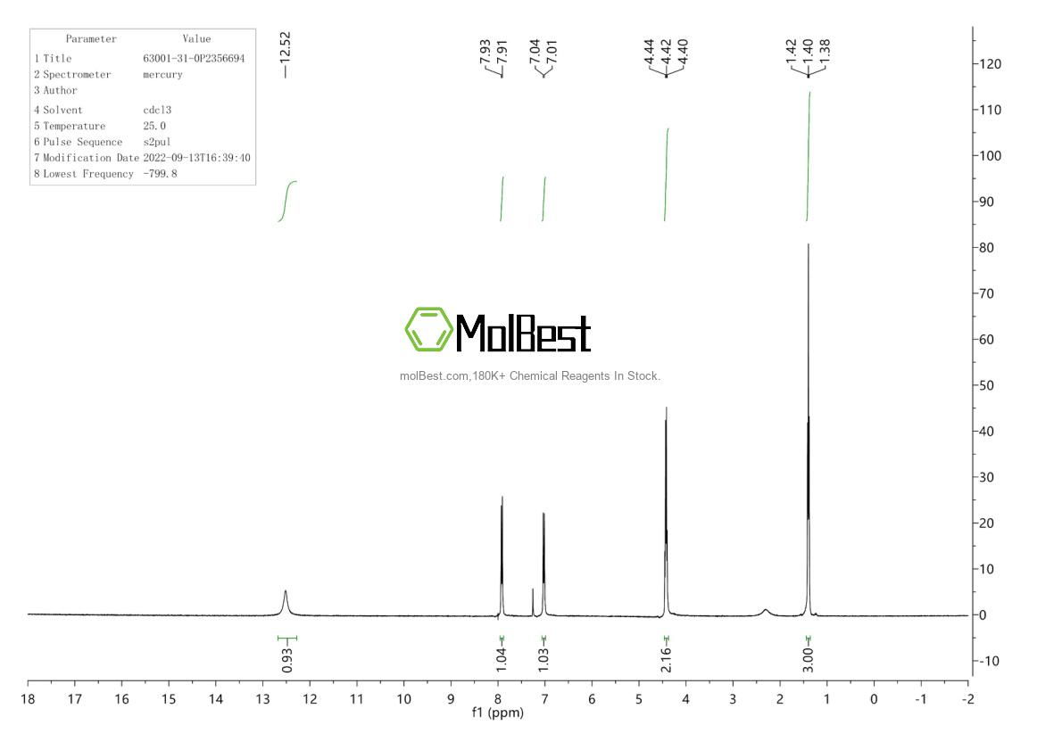 Physical sample testing spectrum (NMR) of 63001-31-0