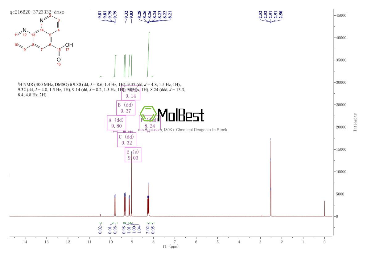 Spektrum pengujian sampel fisik (NMR) 630067-06-0