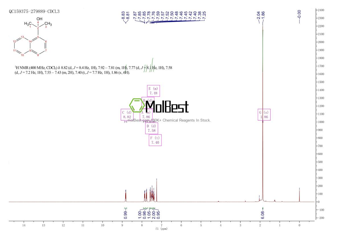 Spektrum pengujian sampel fisik (NMR) 6301-54-8