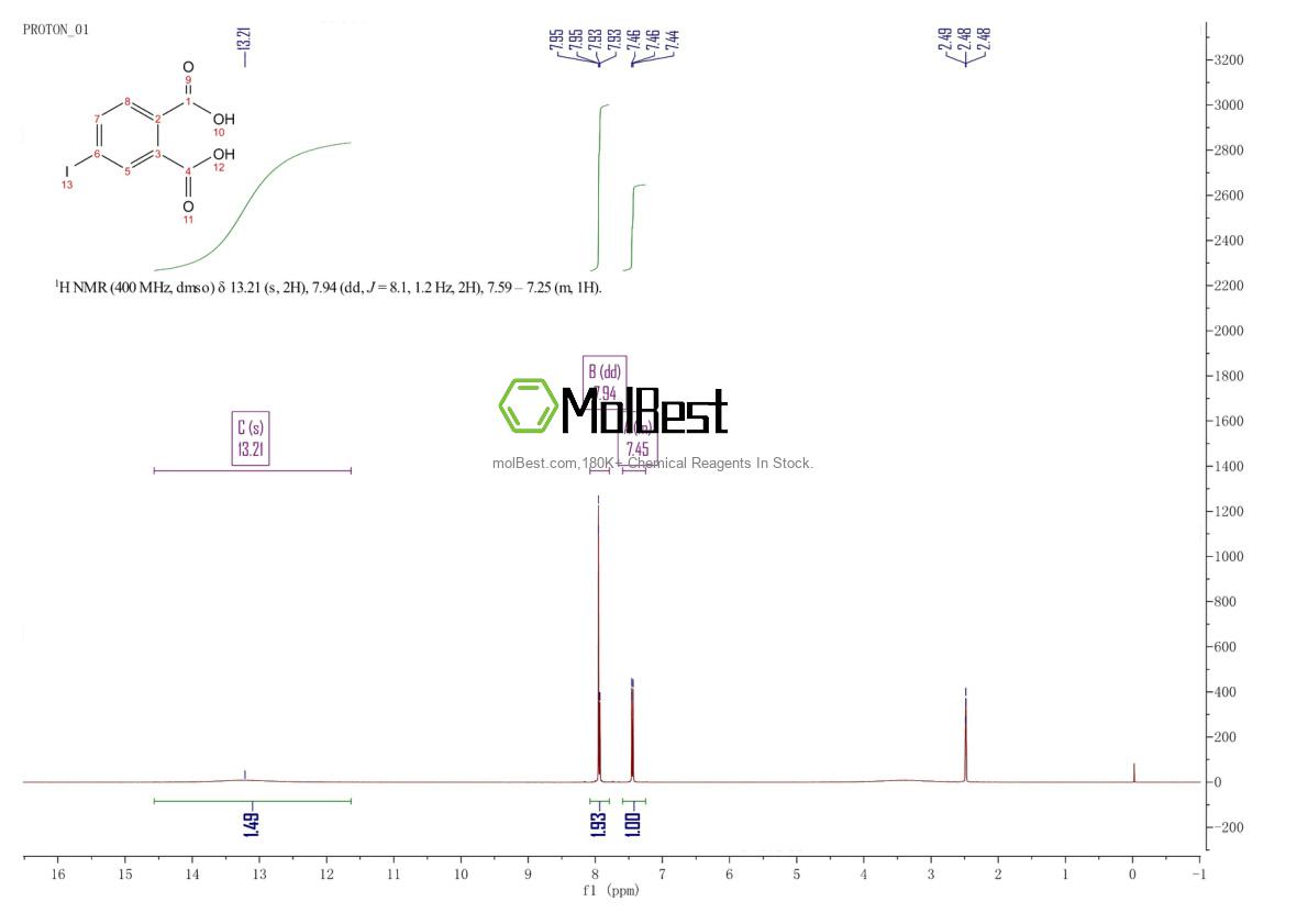 Physical sample testing spectrum (NMR) of 6301-60-6