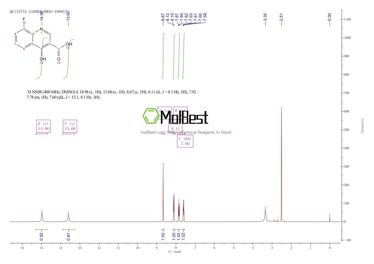 Spektrum pengujian sampel fisik (NMR) 63010-70-8