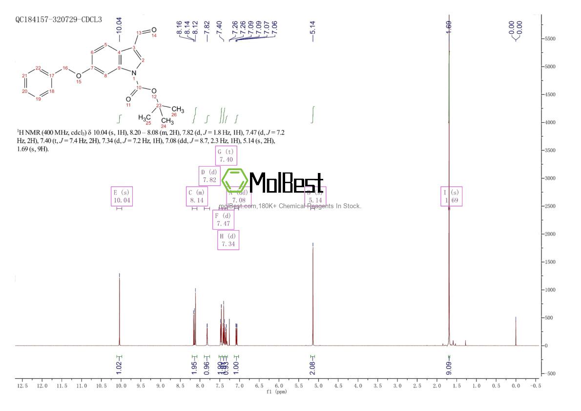 Spektrum pengujian sampel fisik (NMR) 630110-71-3