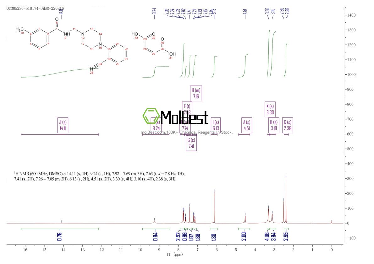 Physical sample testing spectrum (NMR) of 630117-19-0