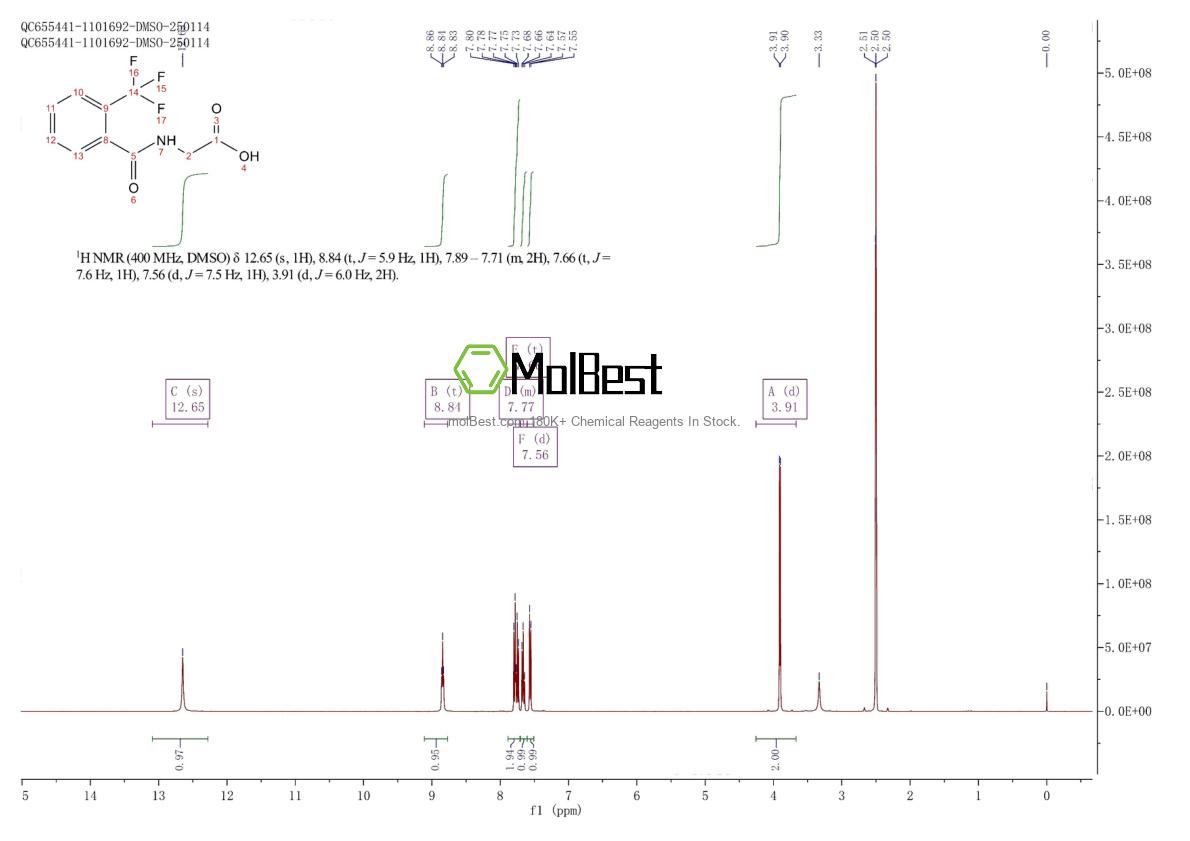 Physical sample testing spectrum (NMR) of 630117-94-1