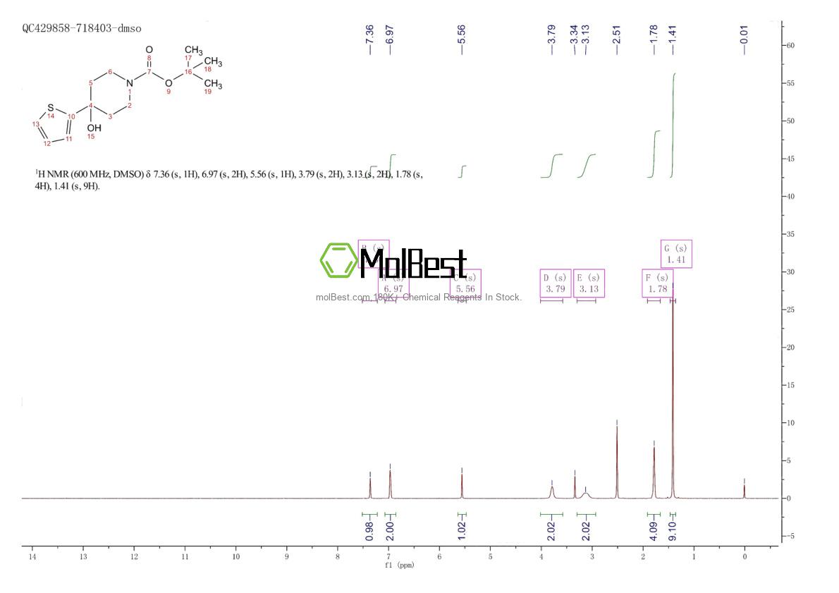 Spektrum pengujian sampel fisik (NMR) 630119-99-2