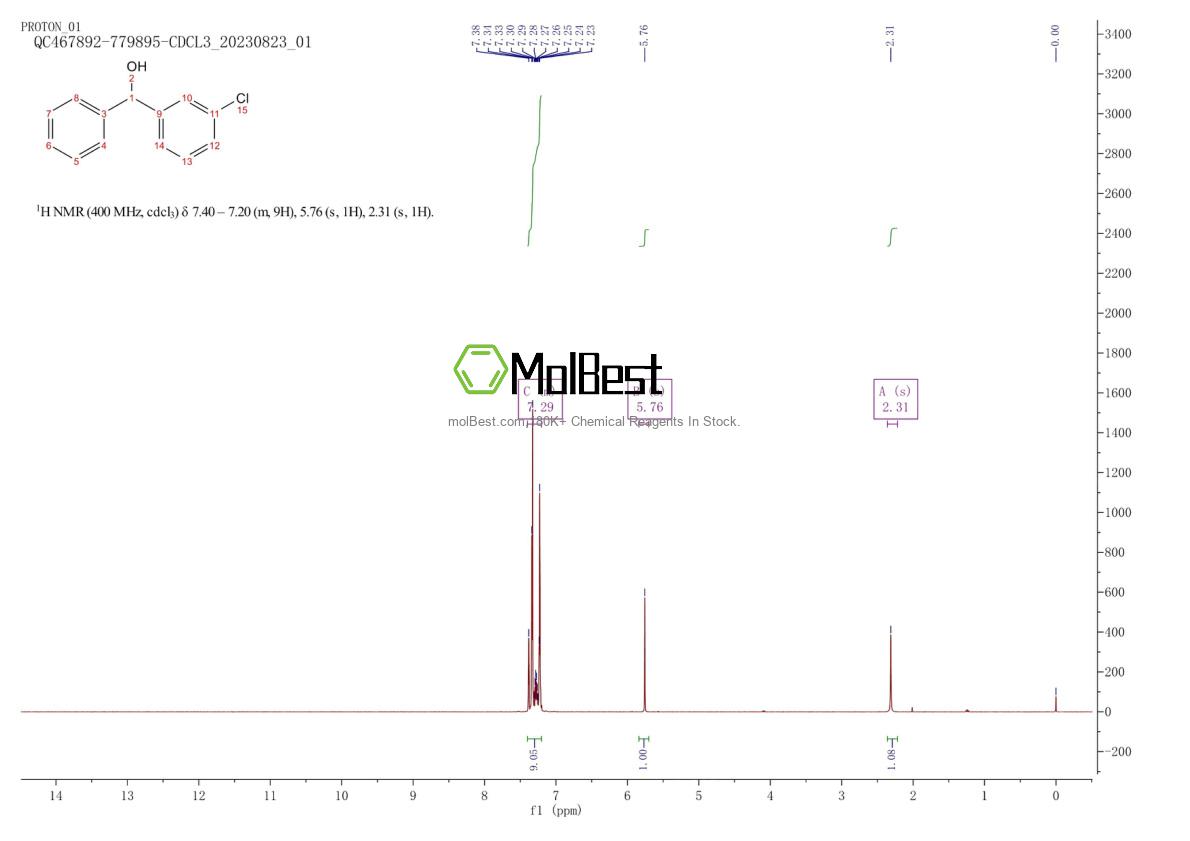 Spektrum pengujian sampel fisik (NMR) 63012-03-3
