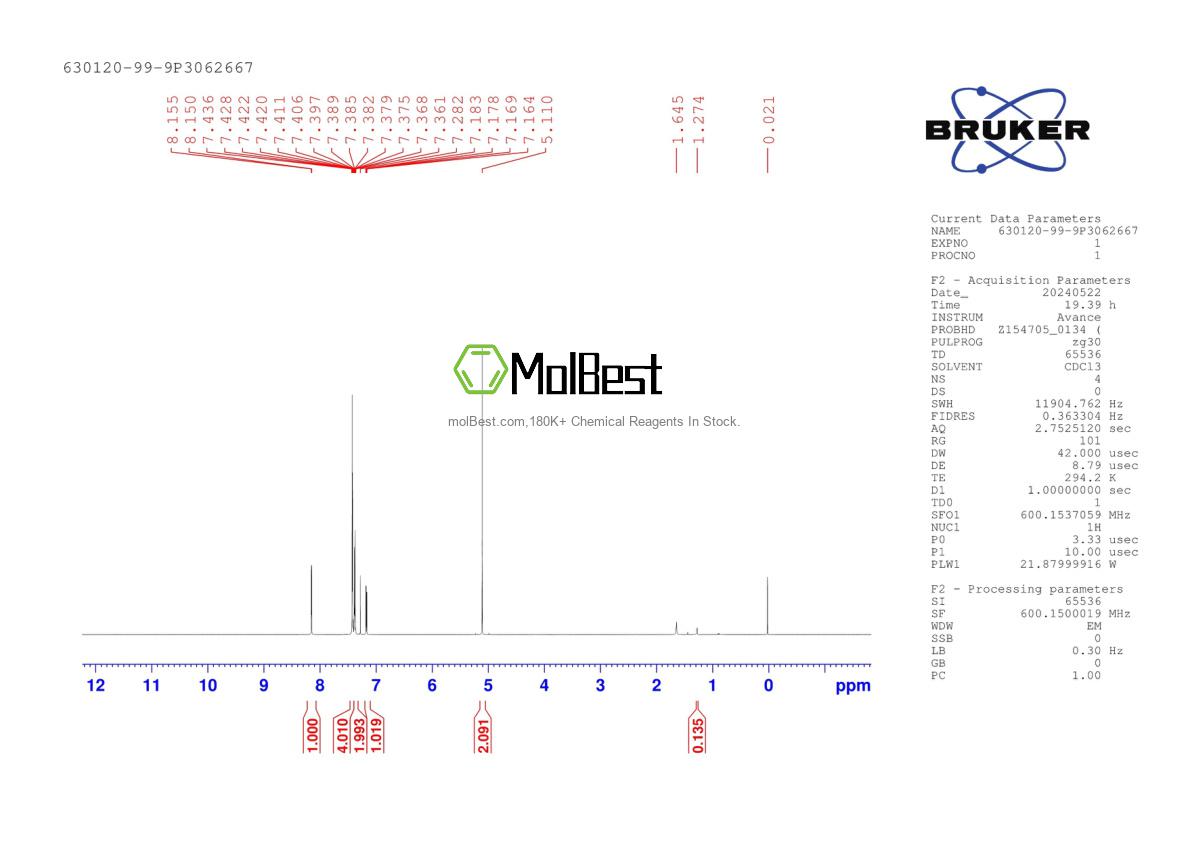 Physical sample testing spectrum (NMR) of 630120-99-9