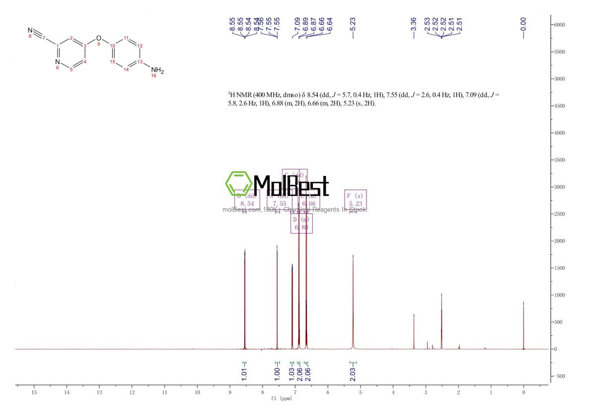 Spektrum pengujian sampel fisik (NMR) 630125-69-8