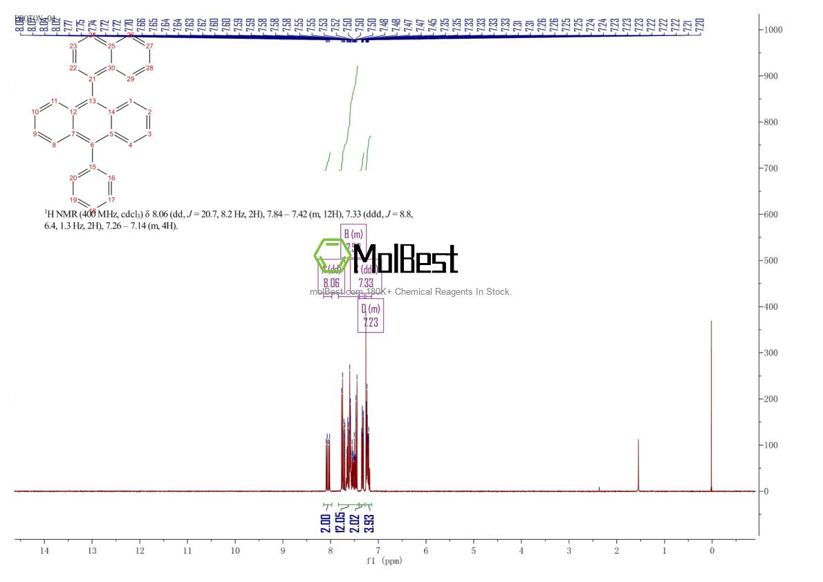 Spektrum pengujian sampel fisik (NMR) 63018-93-9