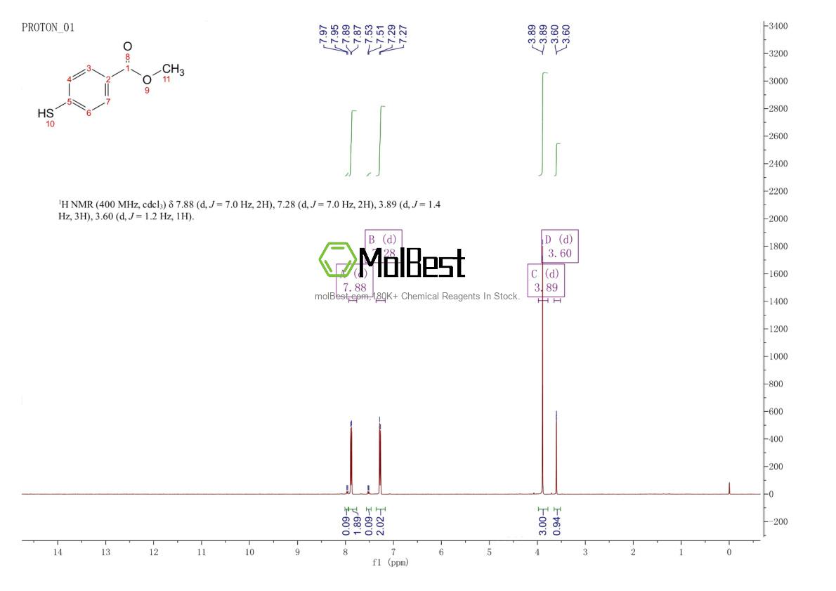 Espectro de teste de amostra física (NMR) de 6302-65-4