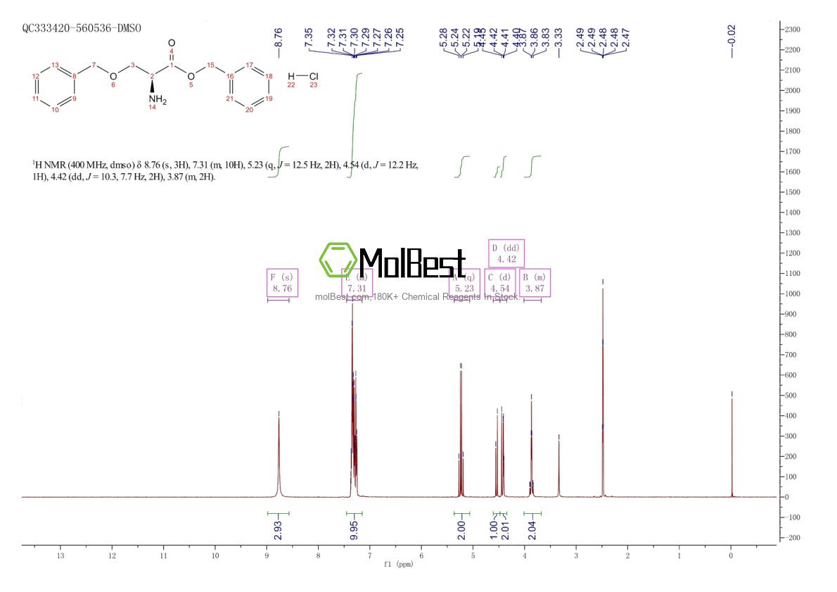 Spektrum pengujian sampel fisik (NMR) 63024-01-1