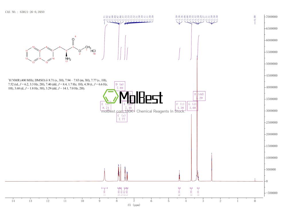 Spektrum pengujian sampel fisik (NMR) 63024-26-0