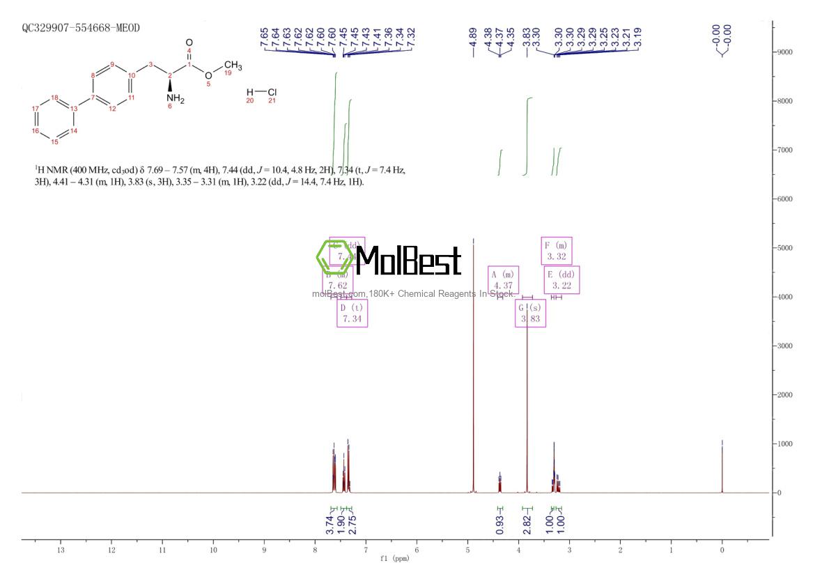 Spektrum pengujian sampel fisik (NMR) 63024-30-6