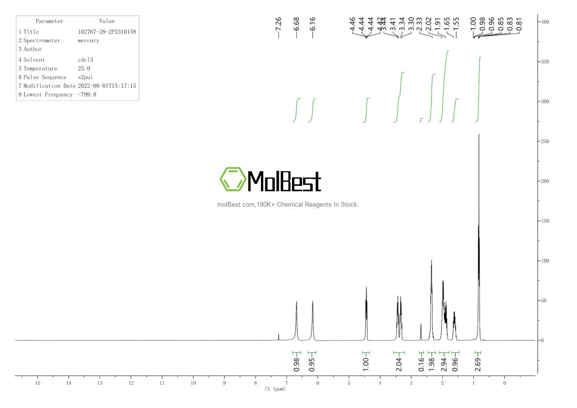 Physical sample testing spectrum (NMR) of 6303-58-8
