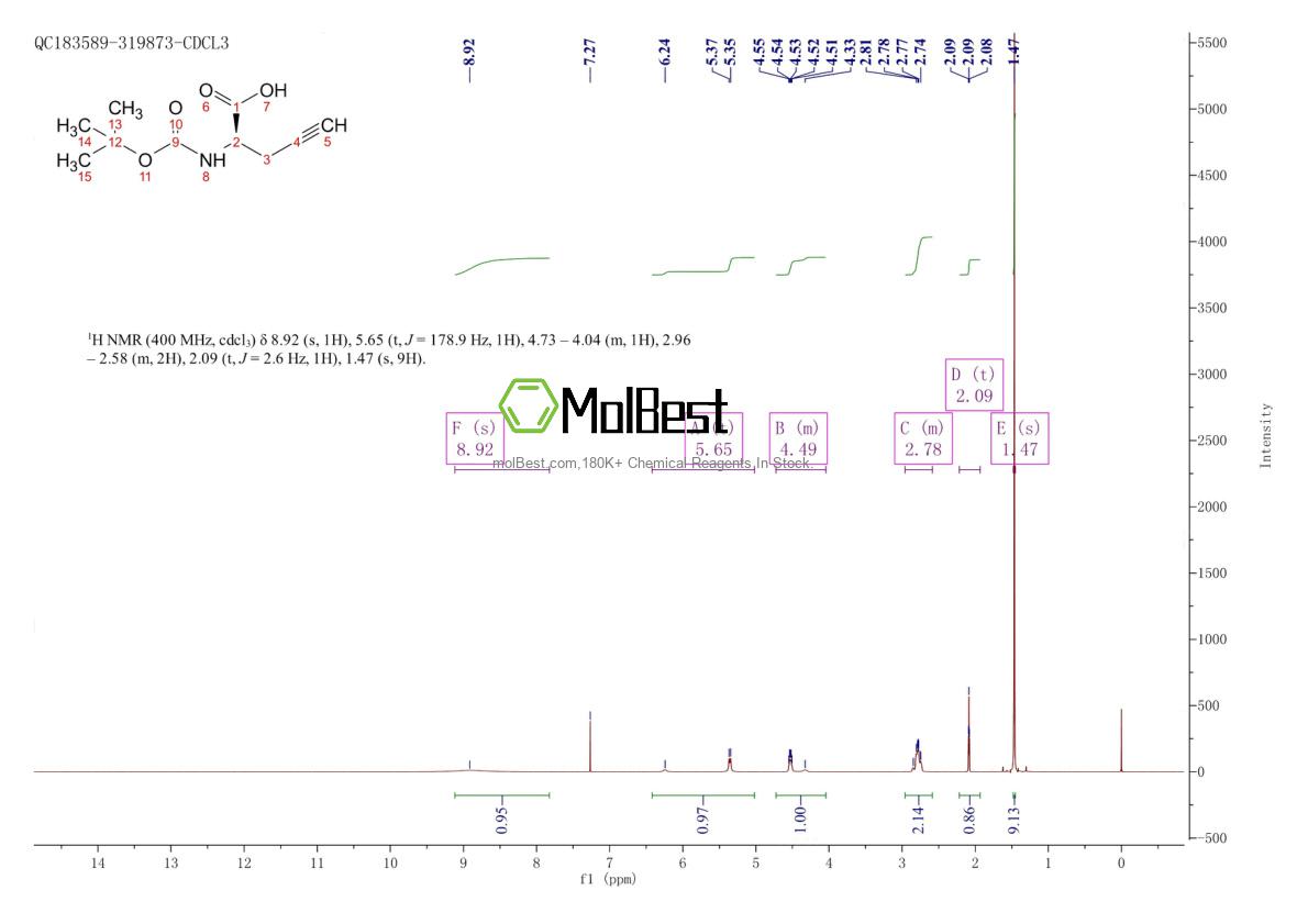 Physical sample testing spectrum (NMR) of 63039-46-3