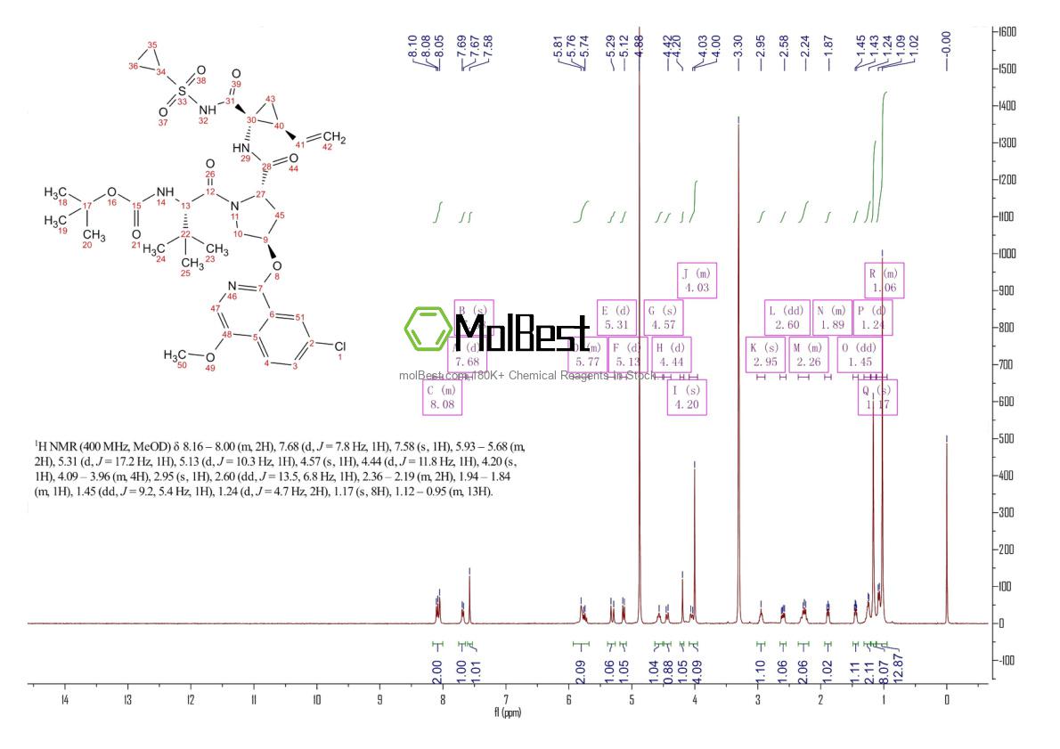 Spektrum pengujian sampel fisik (NMR) 630420-16-5