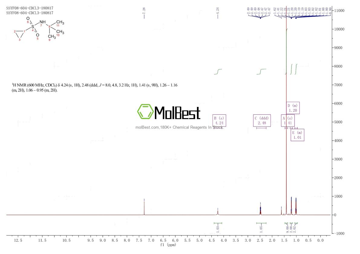 Phổ kiểm tra mẫu thực (NMR) của 630421-42-0