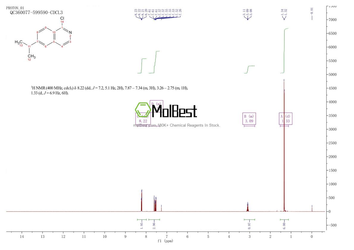 Physical sample testing spectrum (NMR) of 630422-59-2