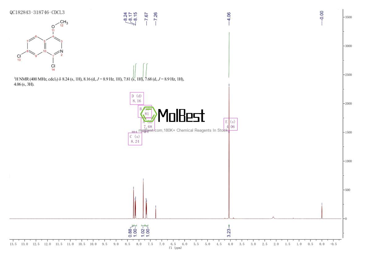 Physical sample testing spectrum (NMR) of 630423-36-8