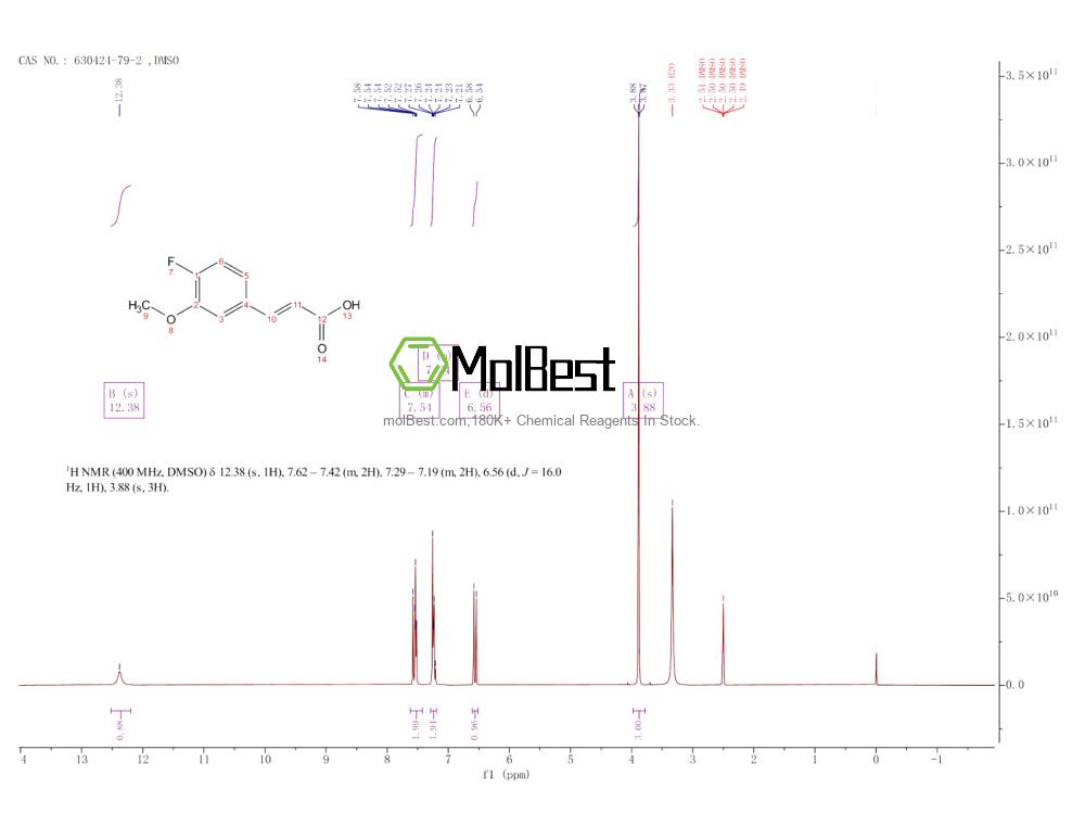 Physical sample testing spectrum (NMR) of 630424-79-2